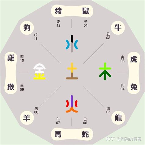 盈五行屬性|盈字的五行属性